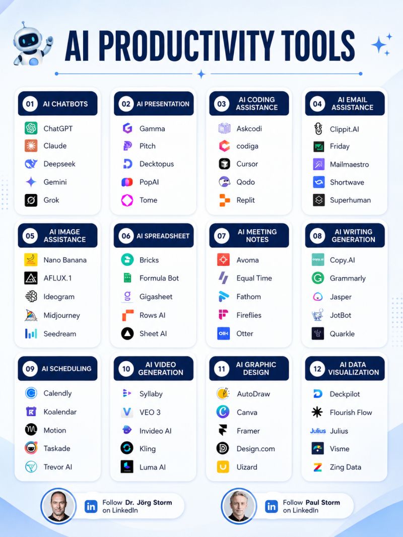 I counted 60 AI tools in one infographic this week. Most companies will try a few and go nowhere.  